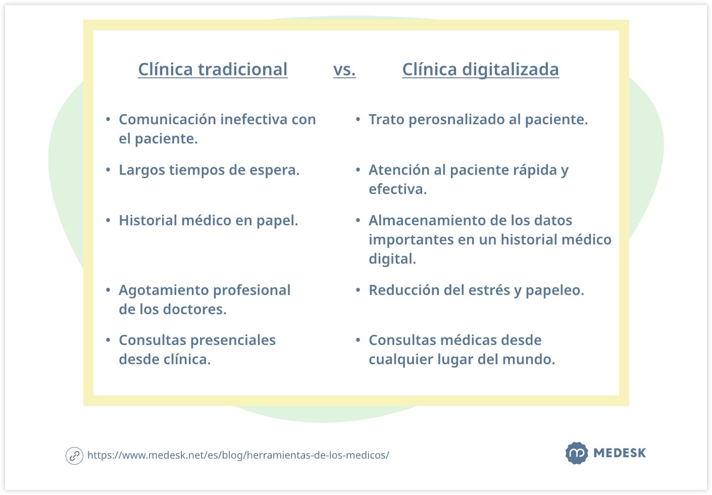 Comparación de las clínicas