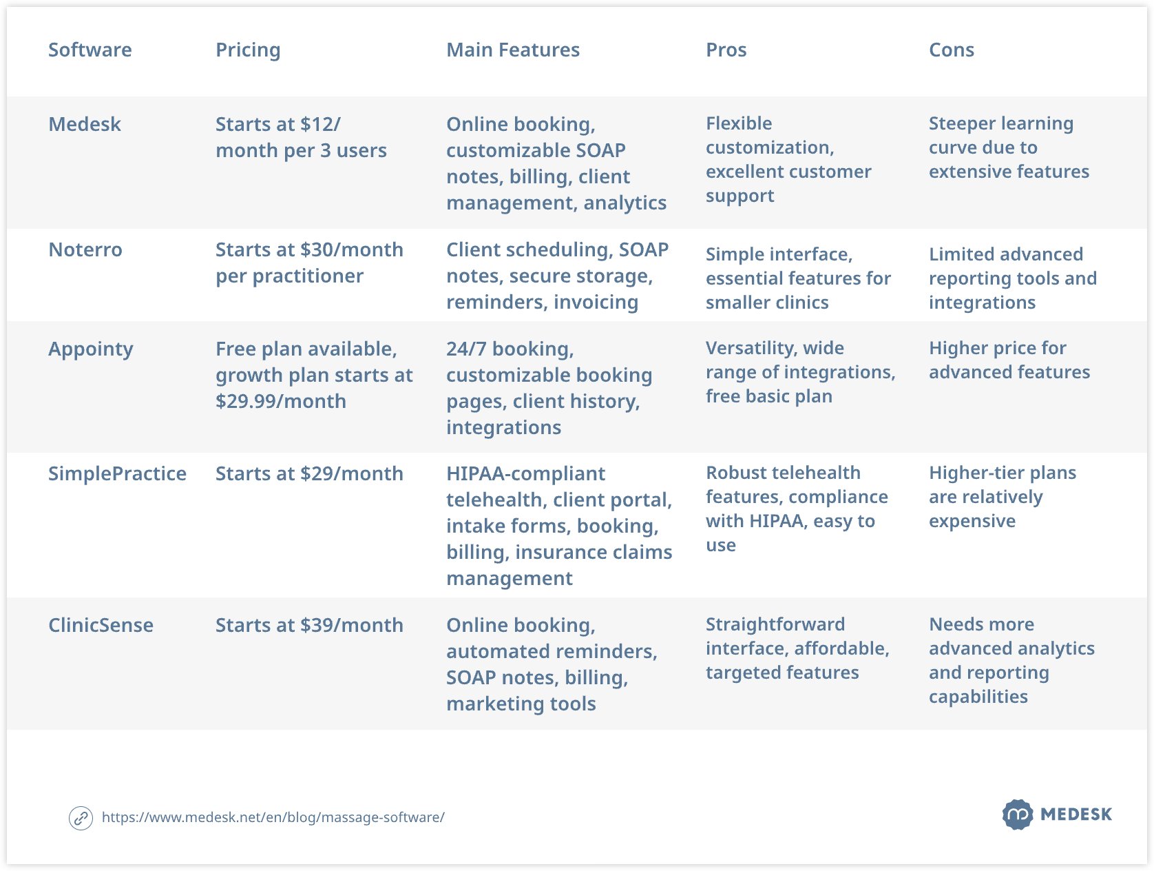 massage-software-comparison-table