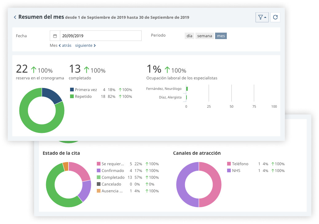 Así es como Software Médico Medesk ayudará a incrementar su cartera de pacientes