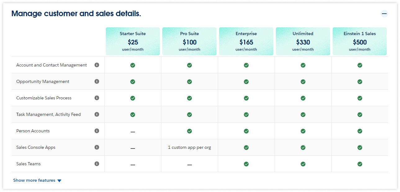 salesforce-pricing