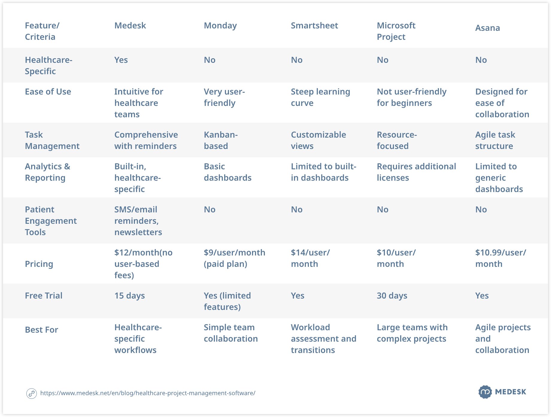 healthcare-project-management-software-table