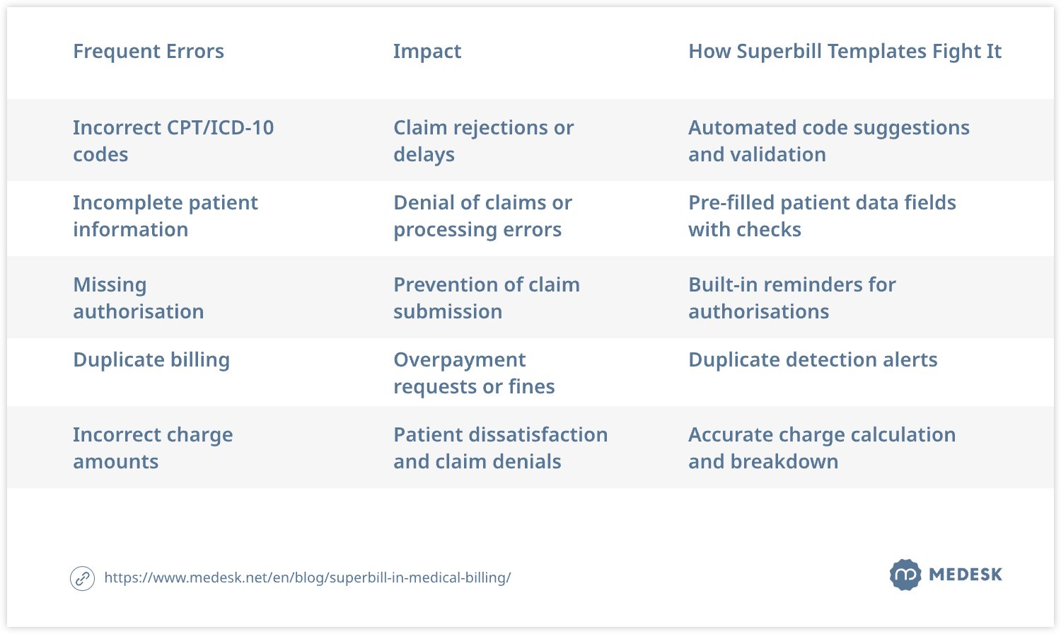 superbill-in-medical-billing-table