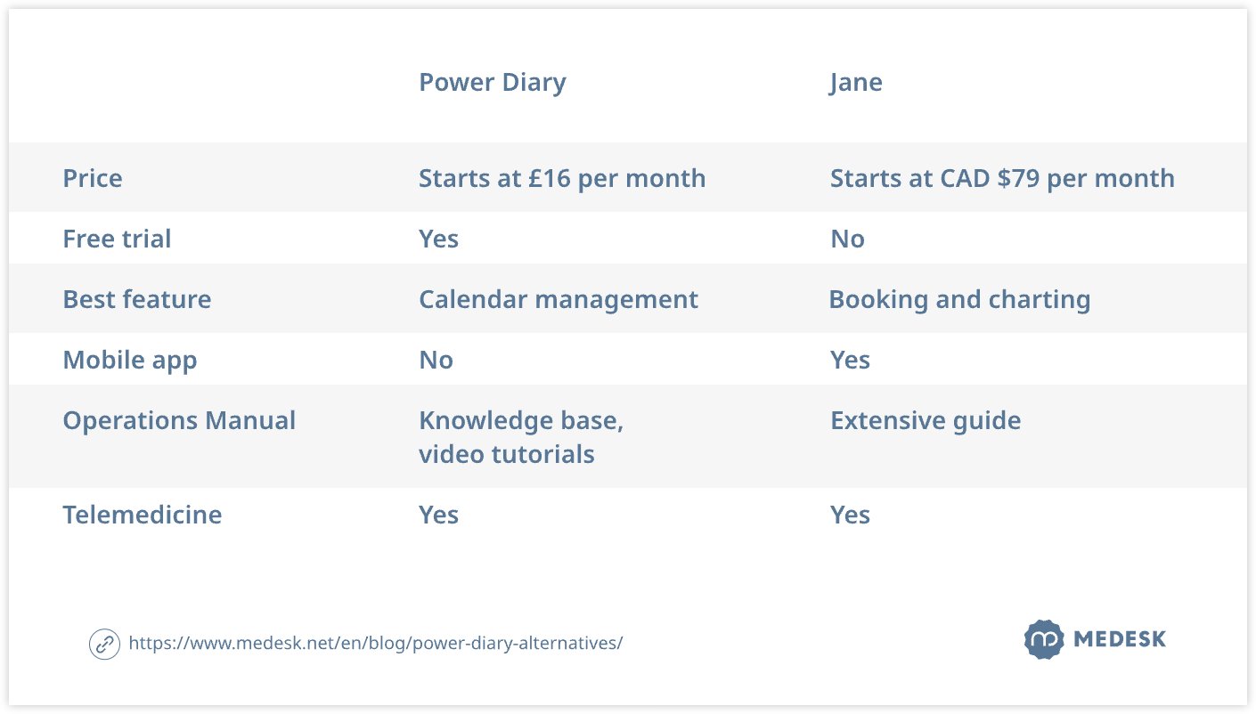 power-diary-alternatives-table6