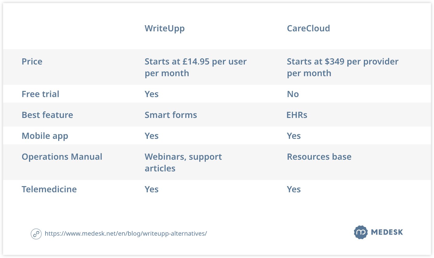 writeupp-alternatives-tab3-carecloud-svg