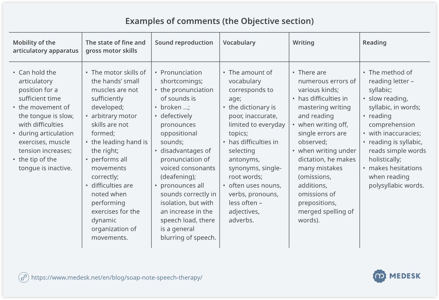 Examples of comments (the Objective section)