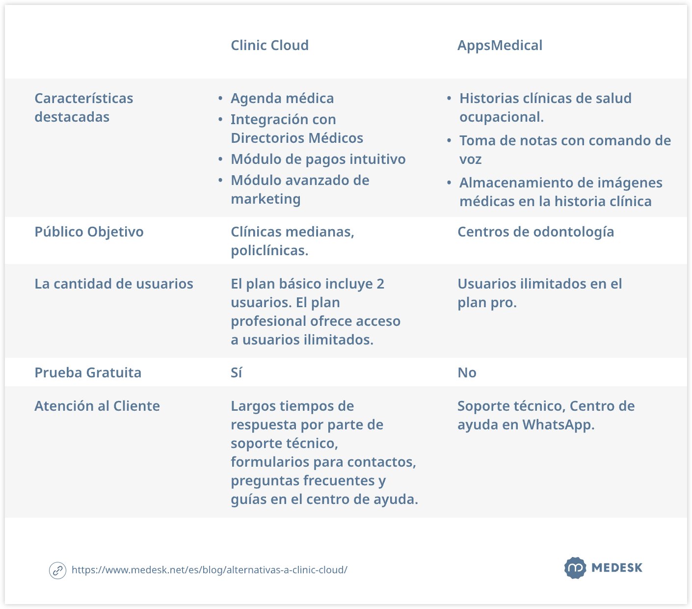 alternativas-a-clinic-cloud-tab6-svg