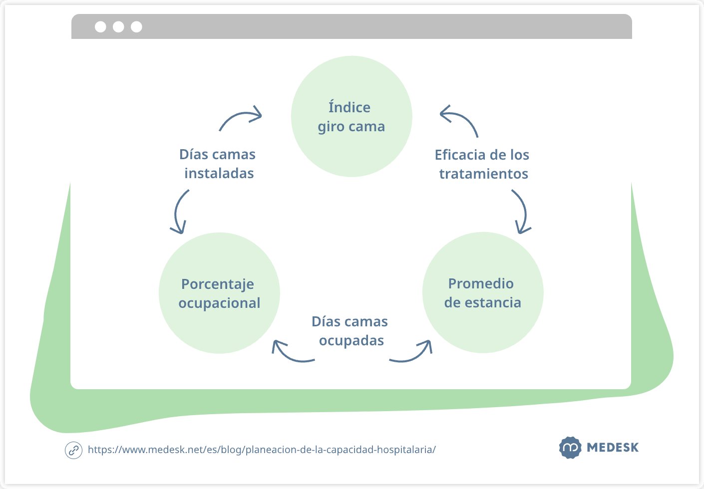 diagrama-de-flujo-de-pacientes-svg