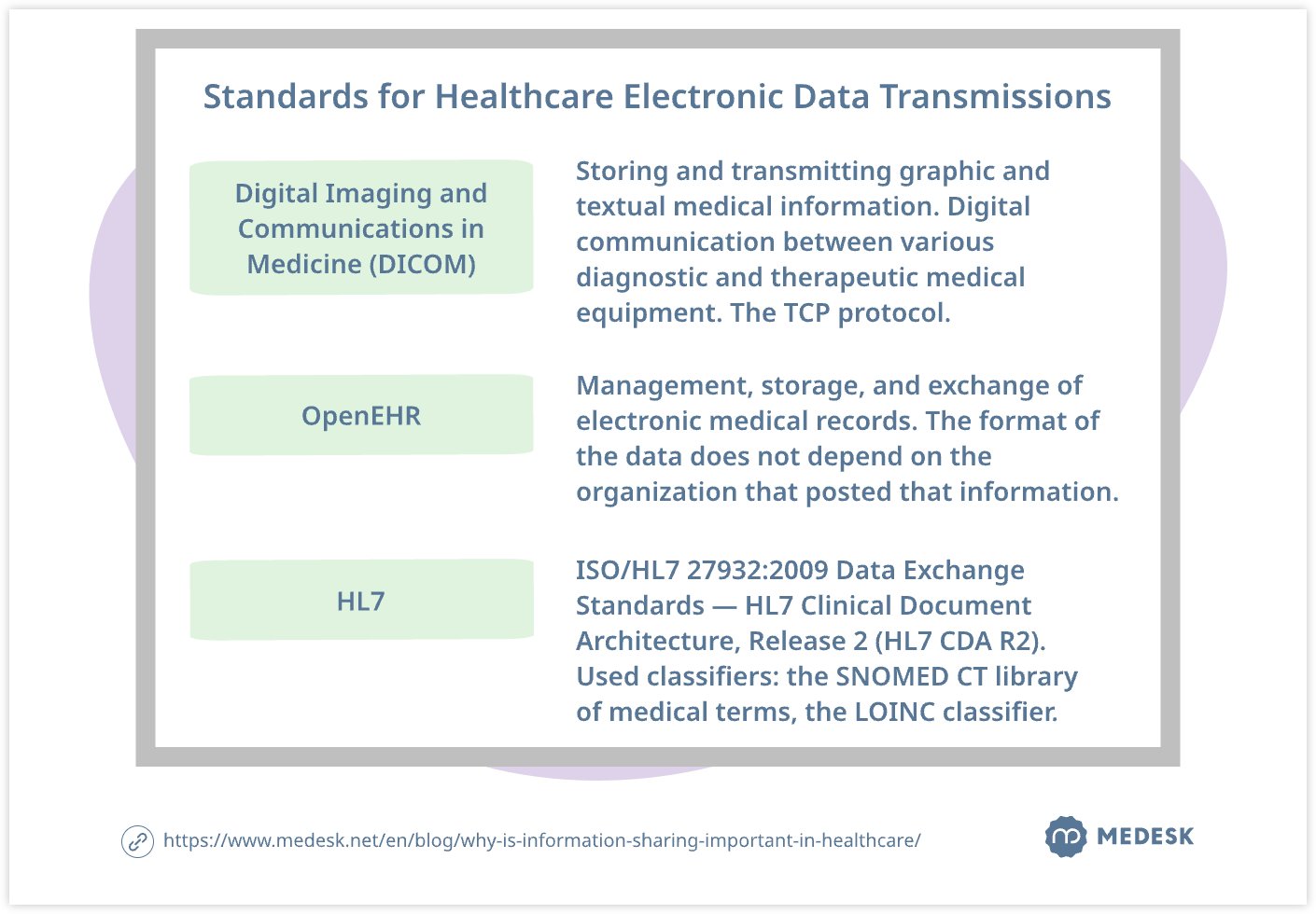 standards-for-healthcare-electronic-data-transmissions-svg