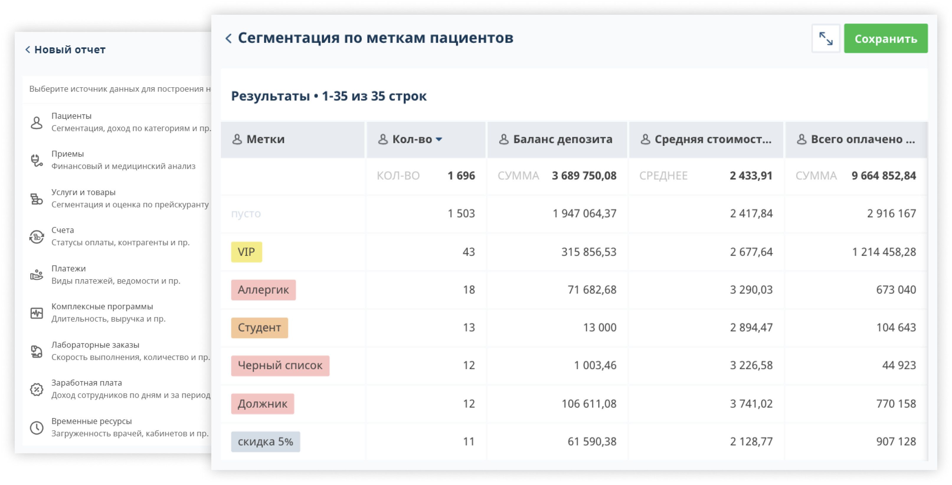 Широкий функционал CRM-системы для руководителя