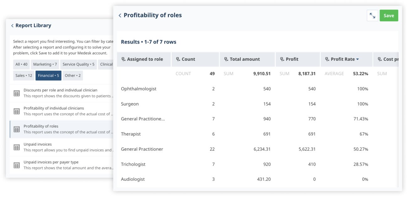 profitability specific patient demographics