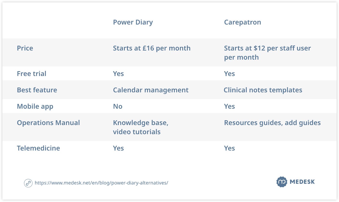 power-diary-alternatives-table4