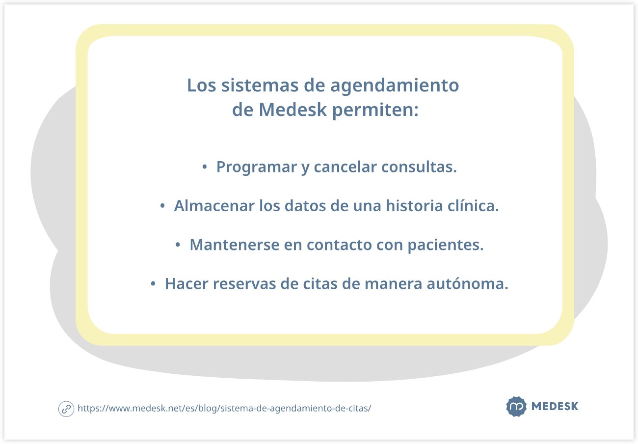 Sistema de Agendamiento de Citas Médicas: ¿Cómo elegir el Mejor?