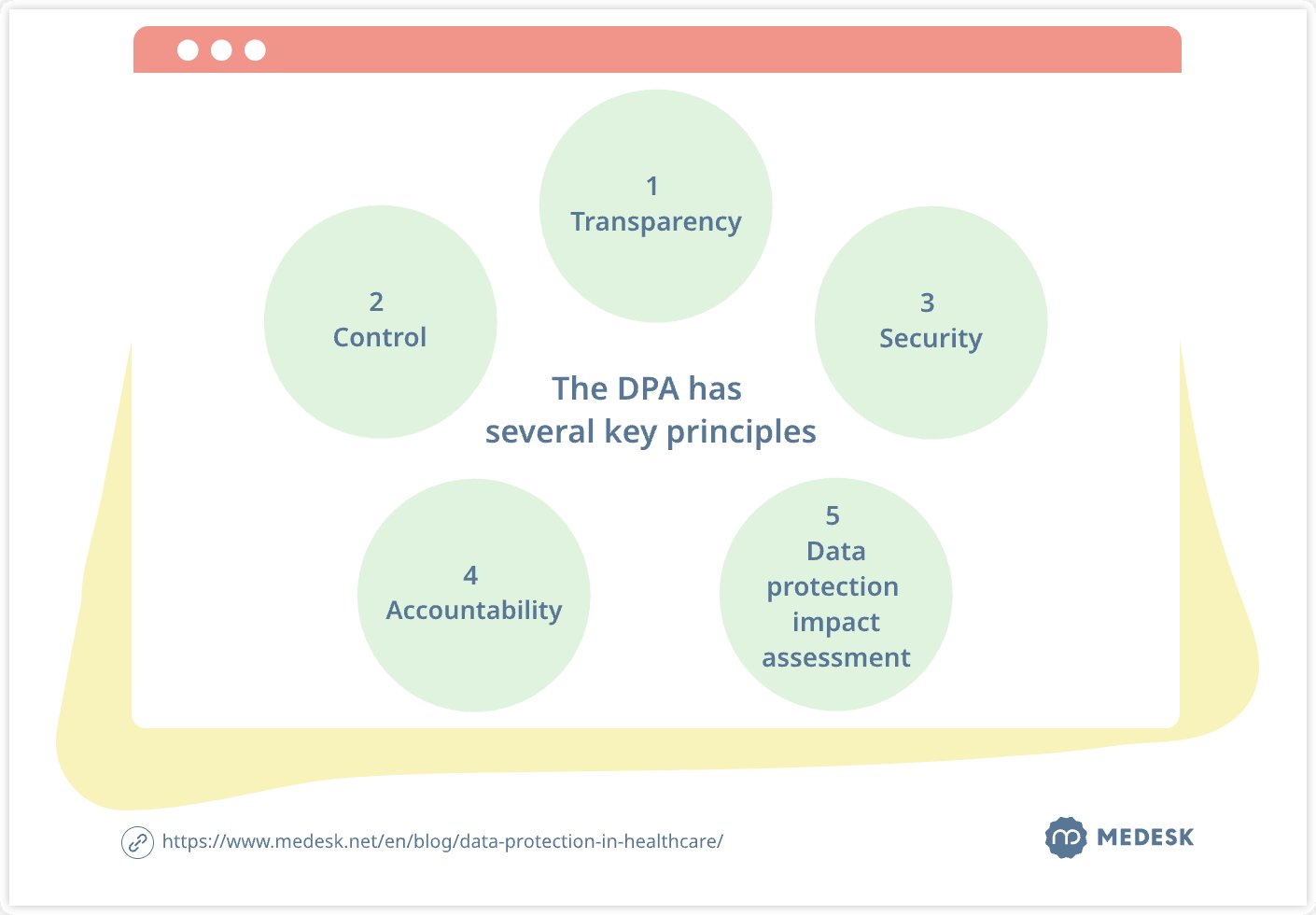 the-dpa-key-principles