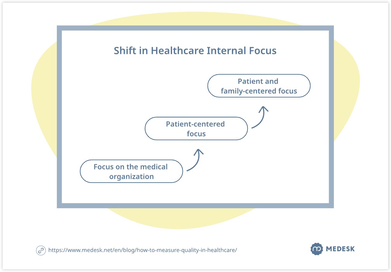 How to Measure Quality of Care: Guide for Healthcare Organizations