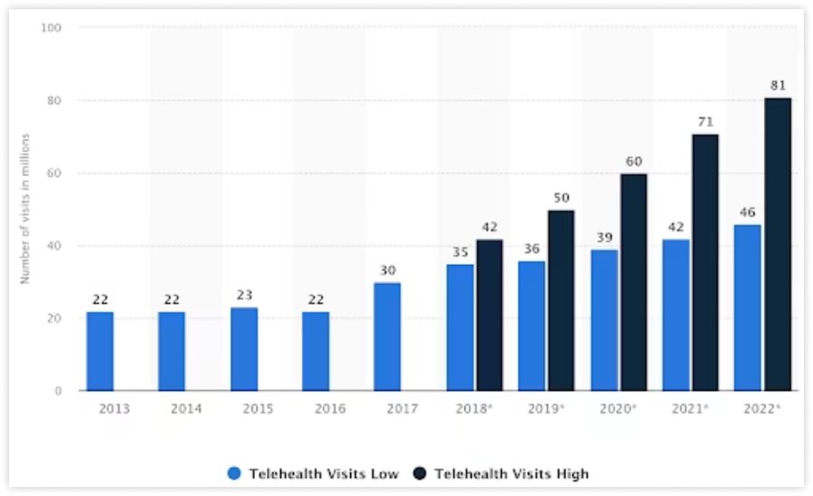 telehealth-popularity-statistics