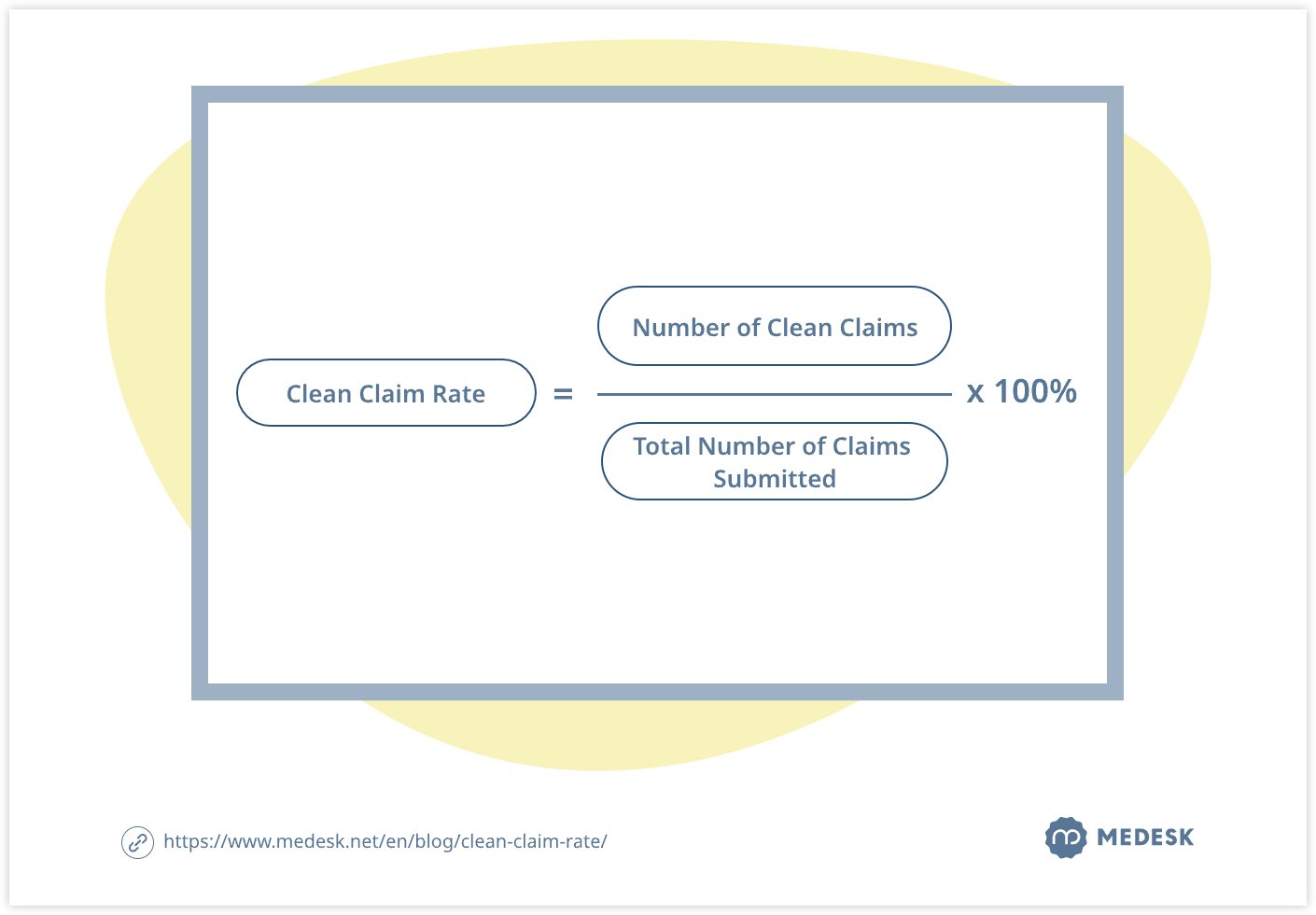 clean-claim-rate-formula