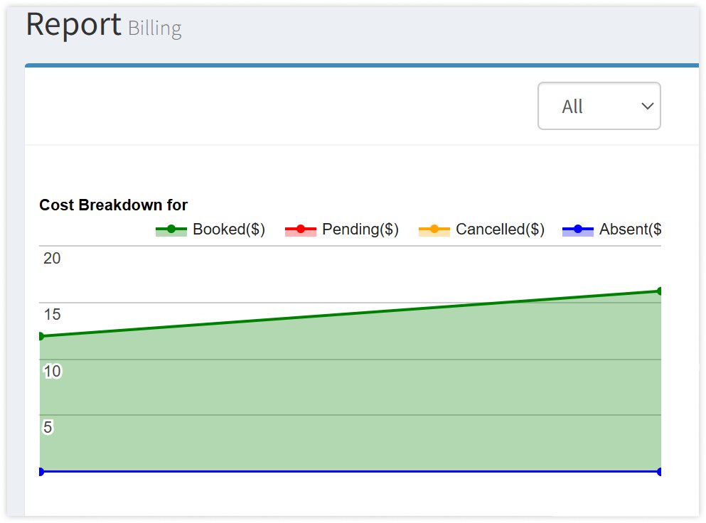 shiftcare-report