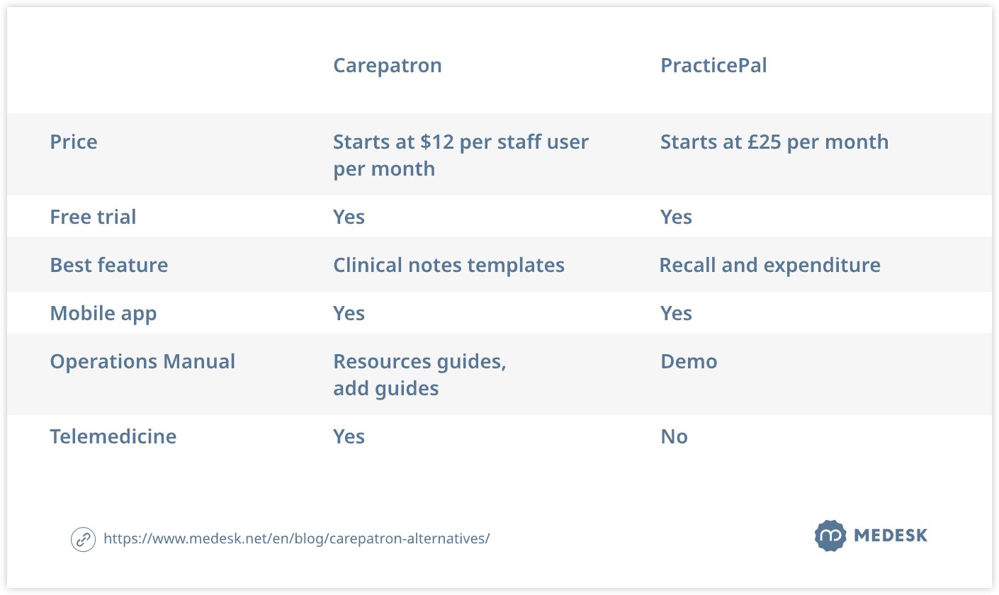 carepatron-alternatives-tab5-svg