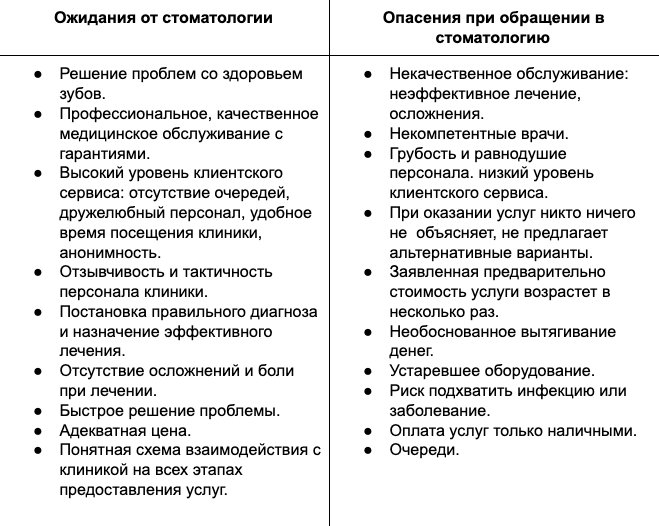 Контент план для стоматологии в инстаграм