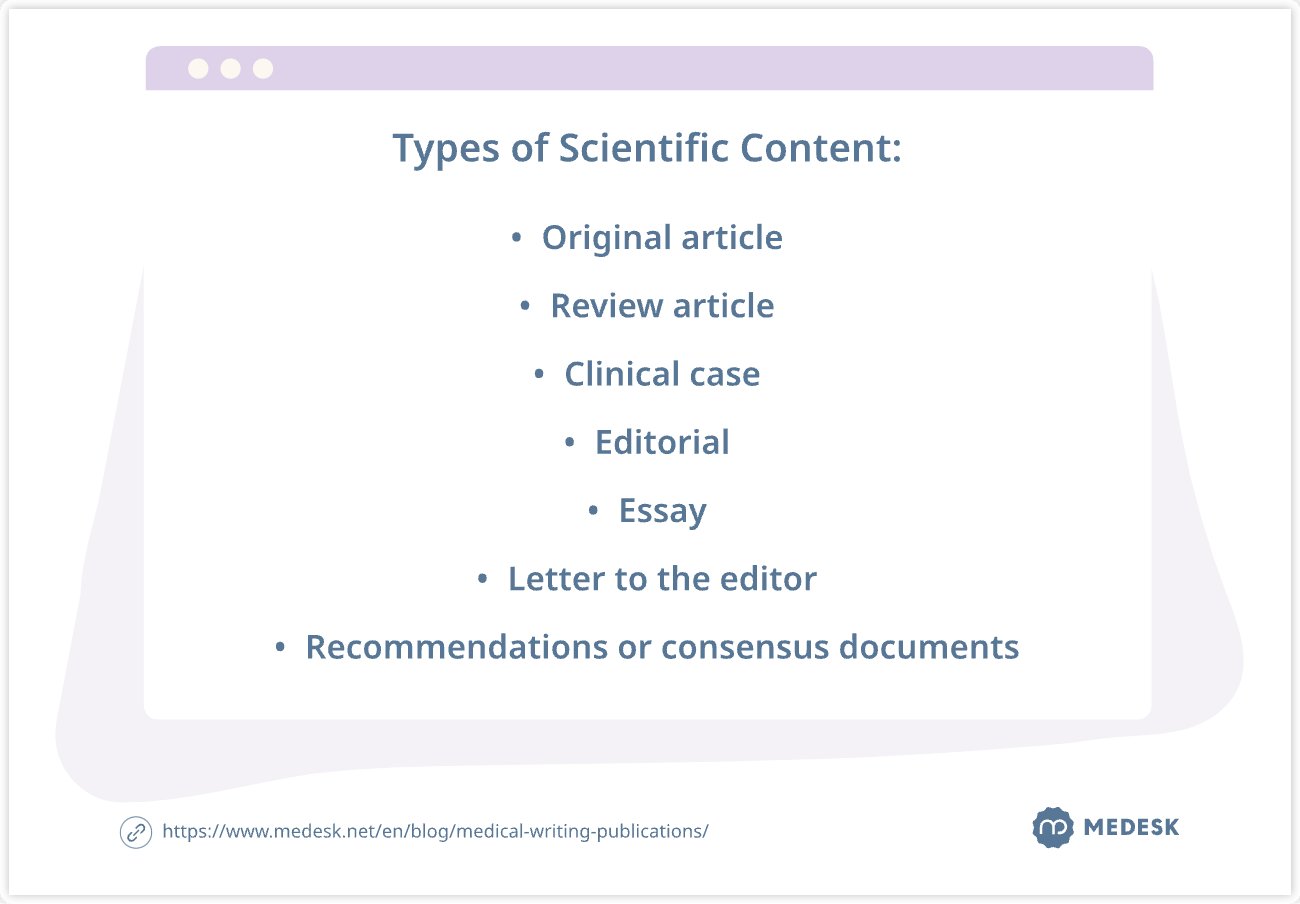 Turning Your Medical Writing Publications into Informative Blog Posts