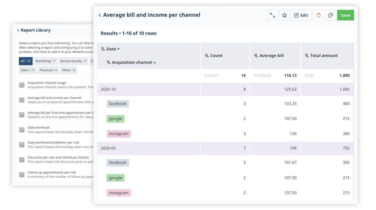 aquisition channel 3 dashboard