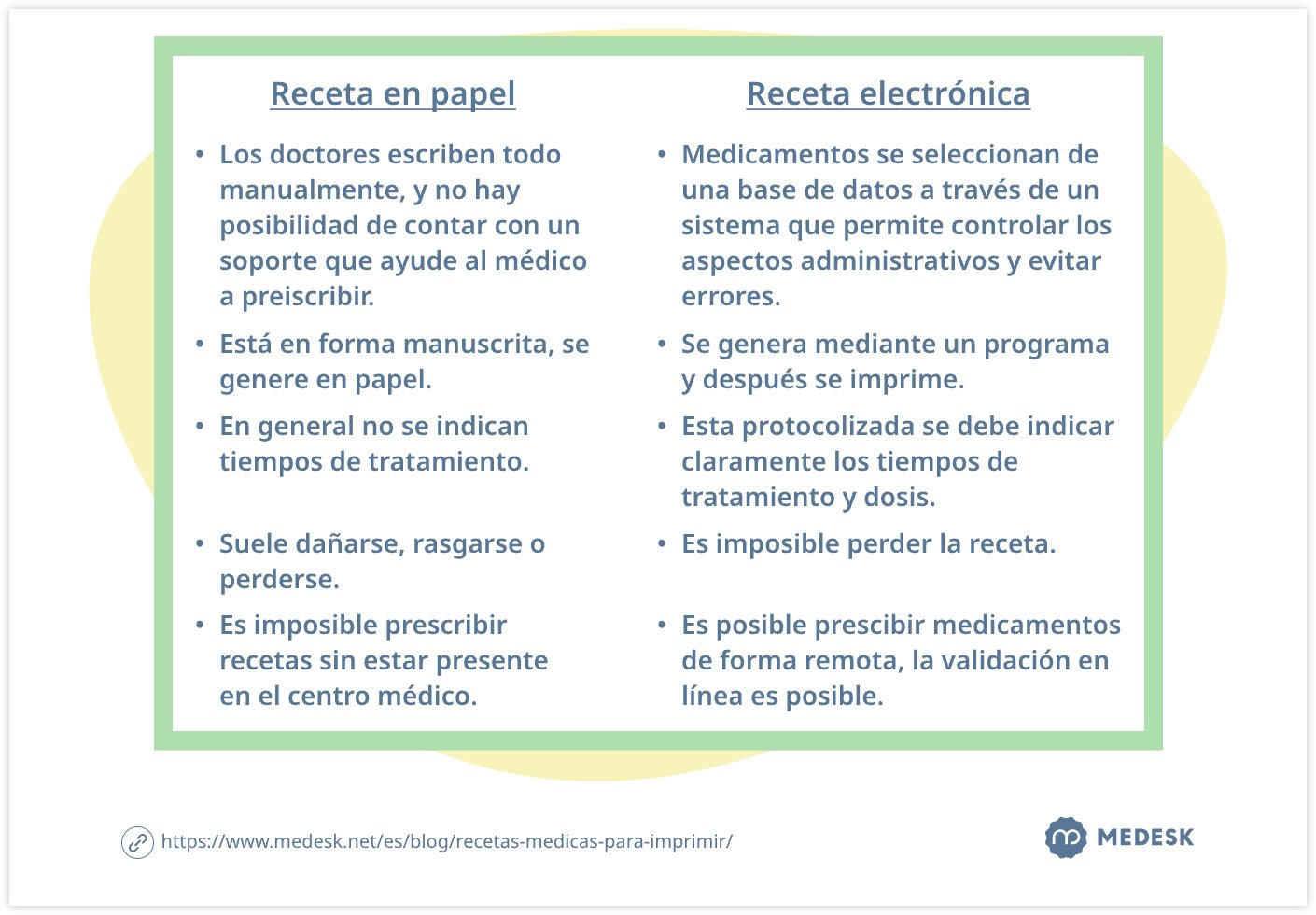 Recetas médicas en papel VS. Electrónicas