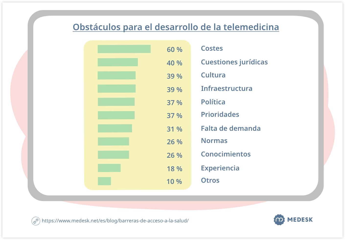 obstaculos-para-el-desarrollo-de-la-telemedicina