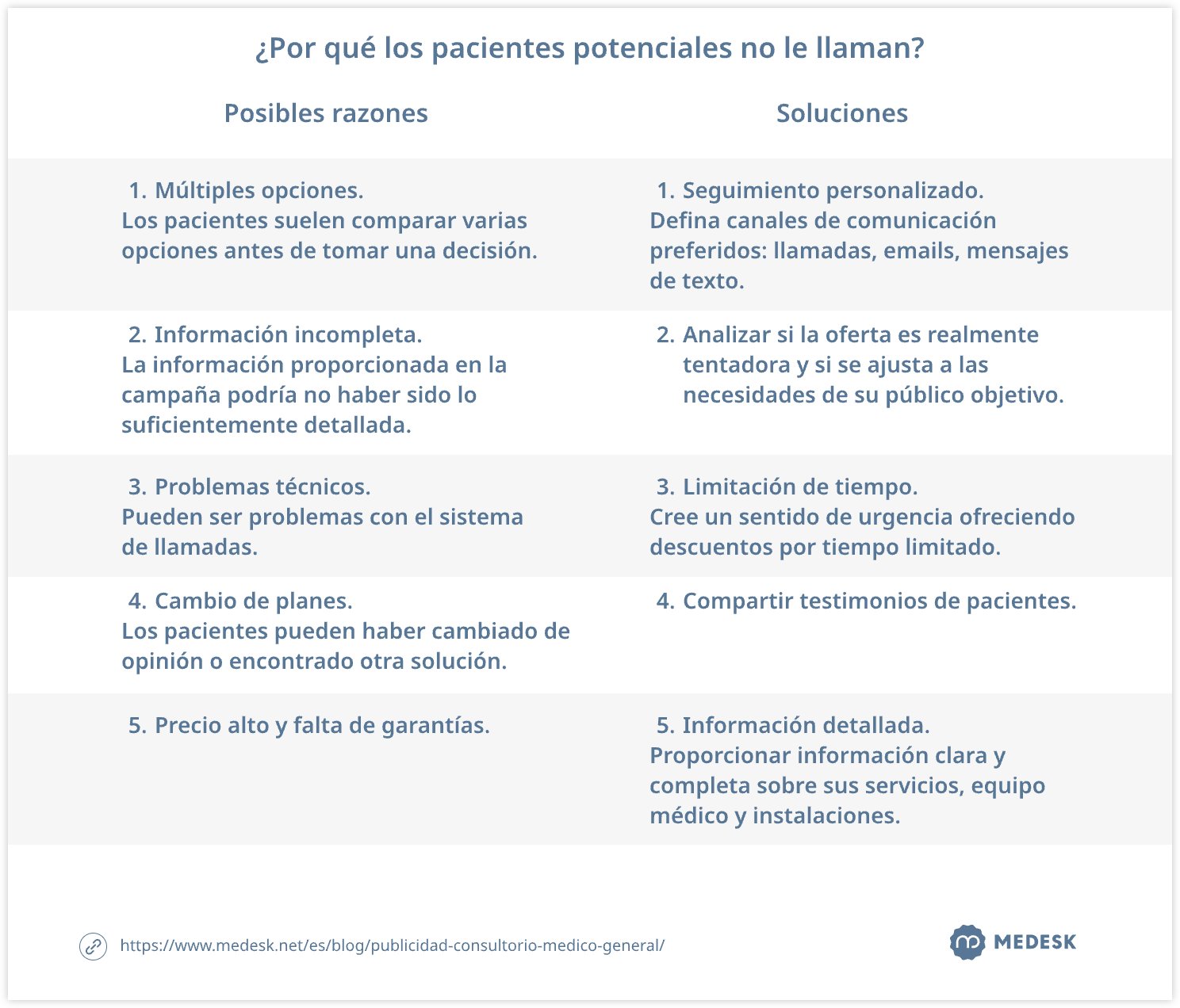 por-que-los-pacientes-potenciales-no-le-llaman-tabla