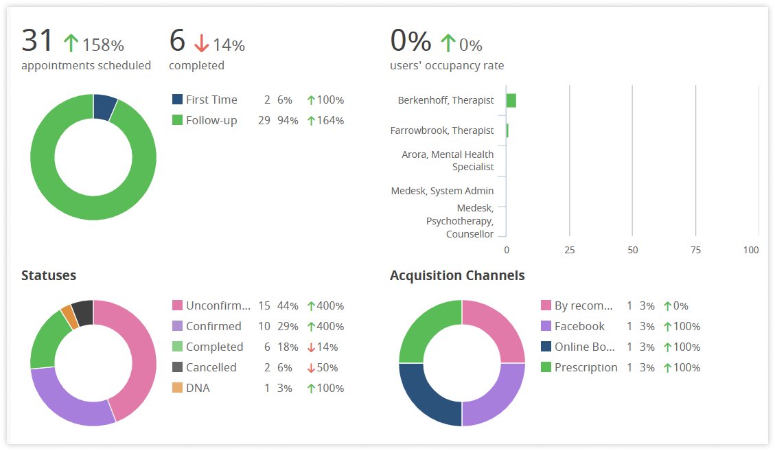 medesk-stat-donut