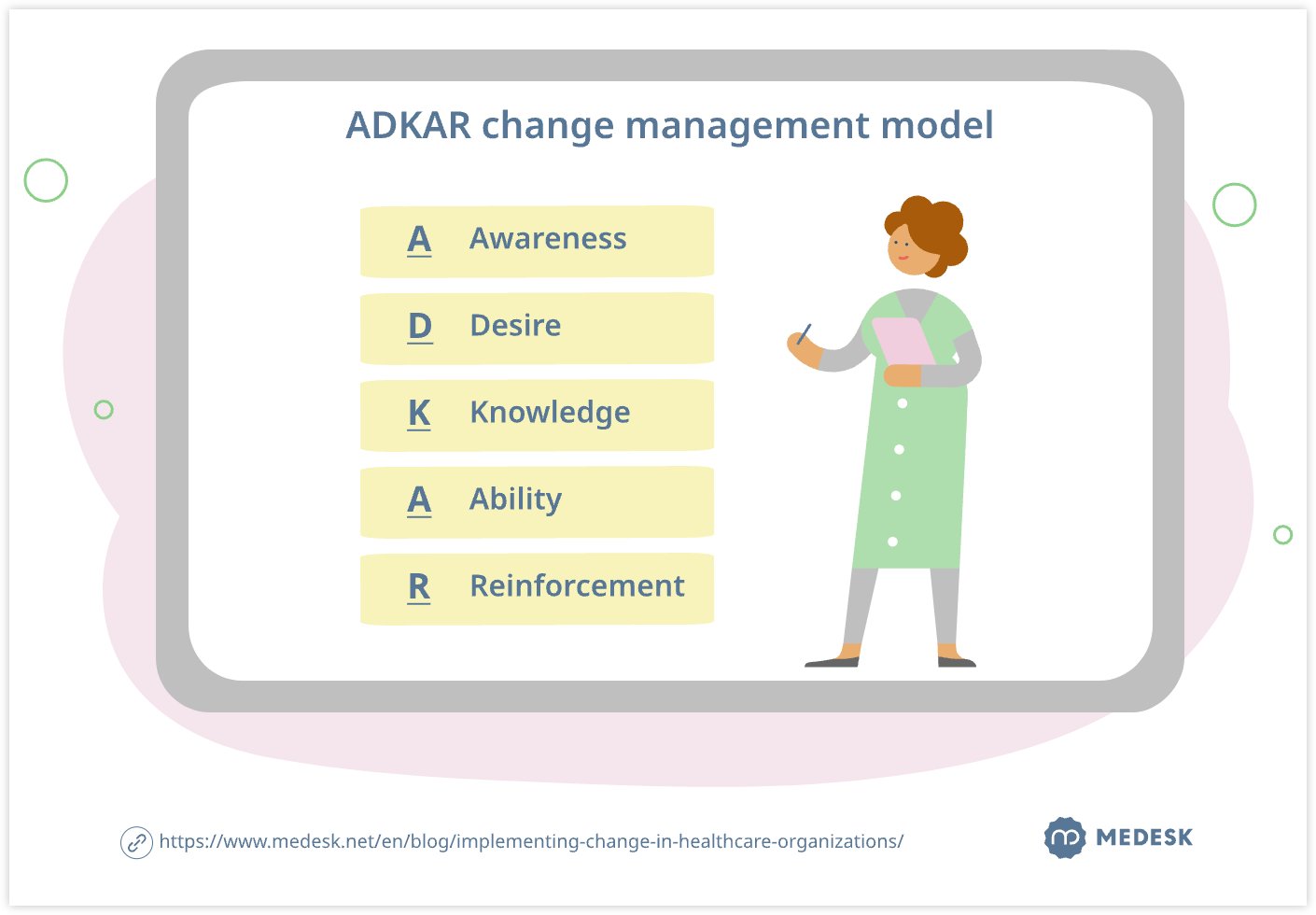 ADKAR change management model