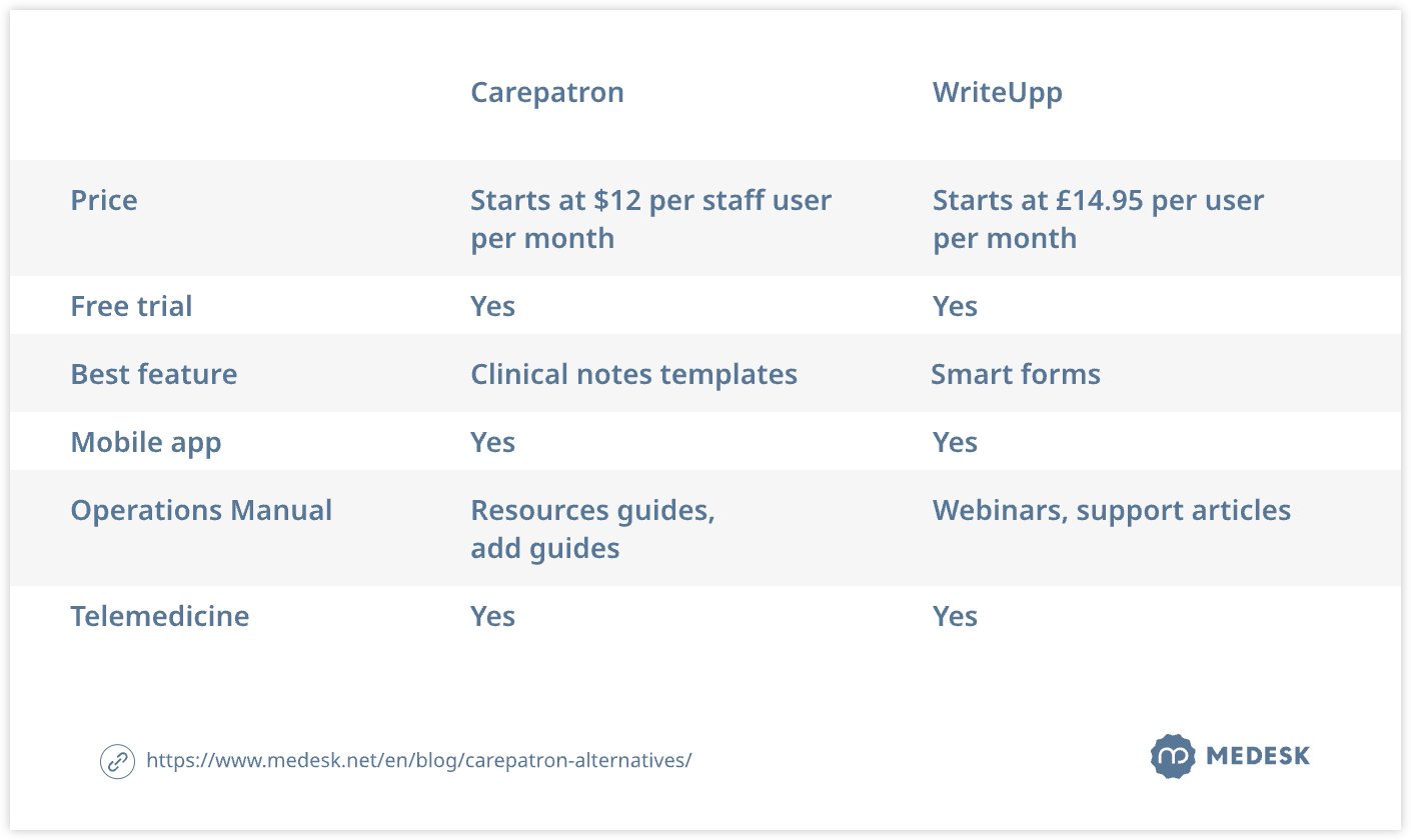 carepatron-alternatives-tab7-svg