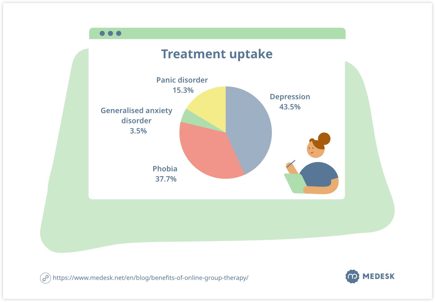 Treatment uptake