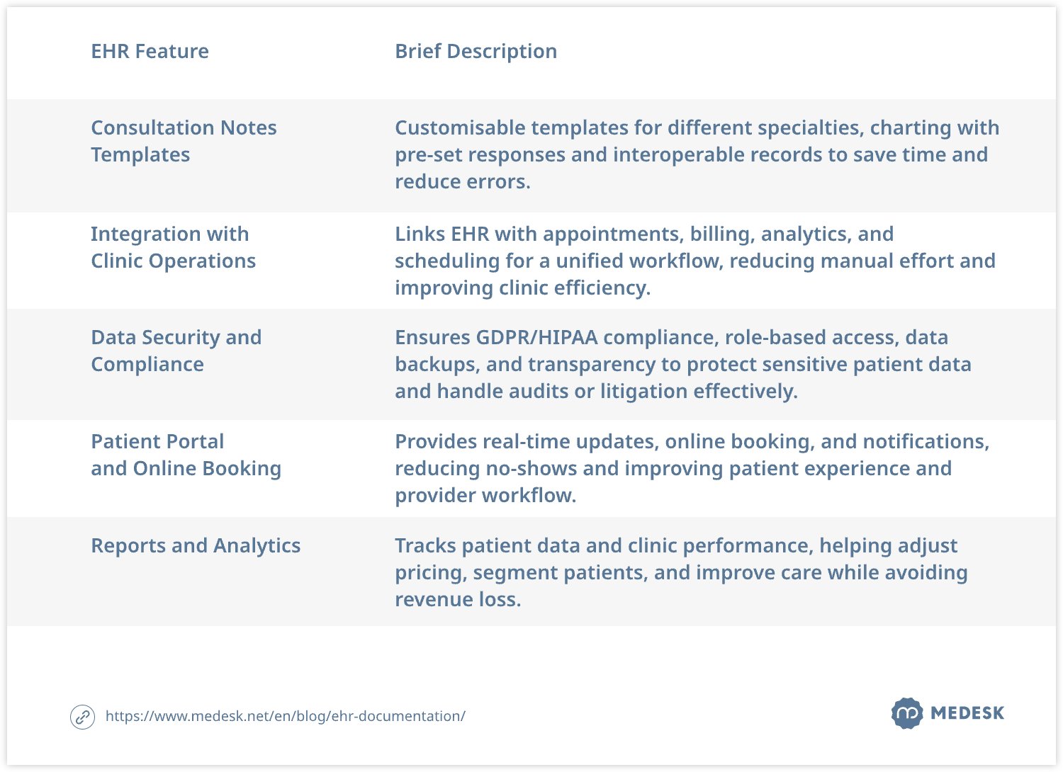 ehr-features-table