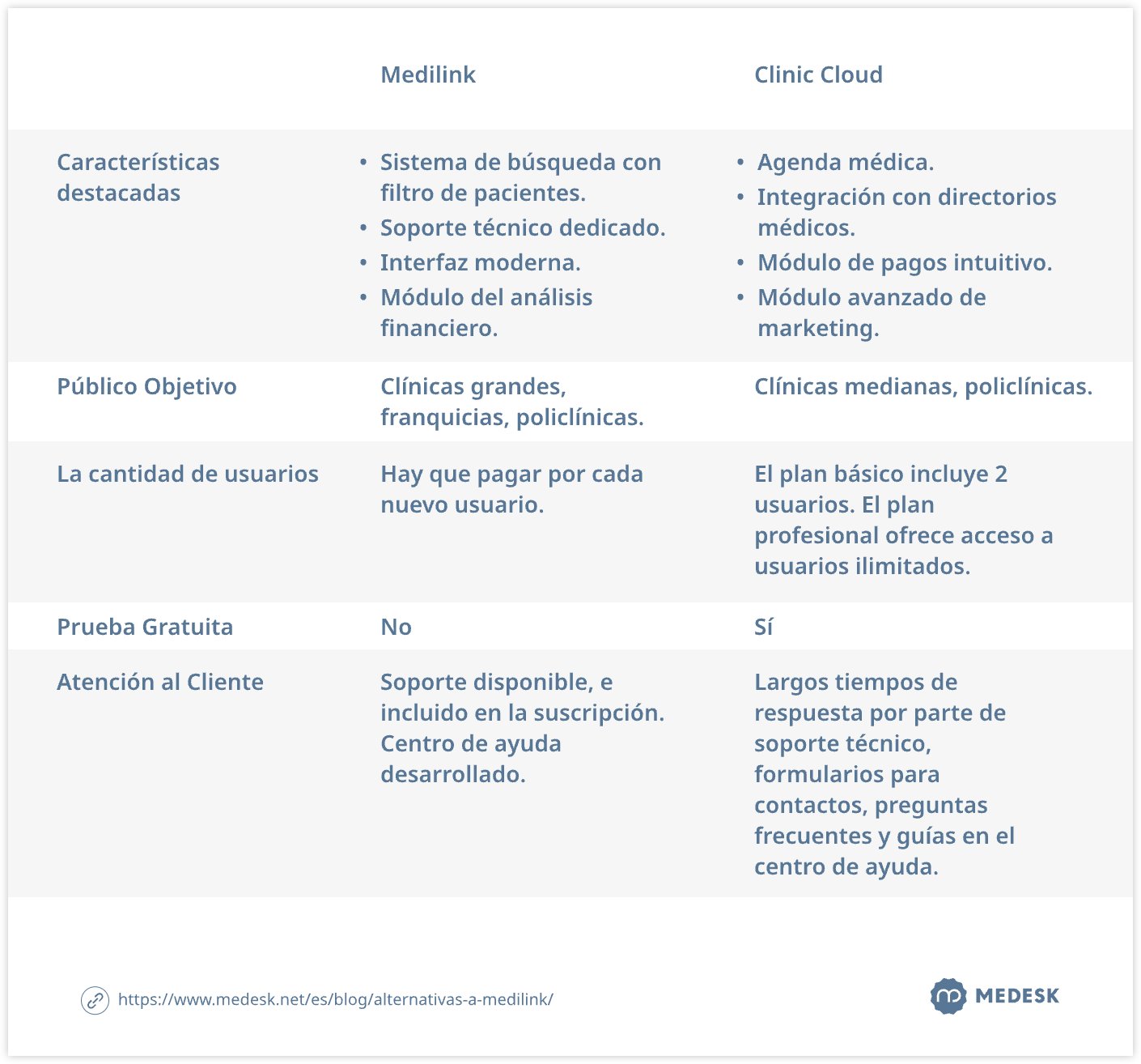 alternativas-a-medilink-tab6