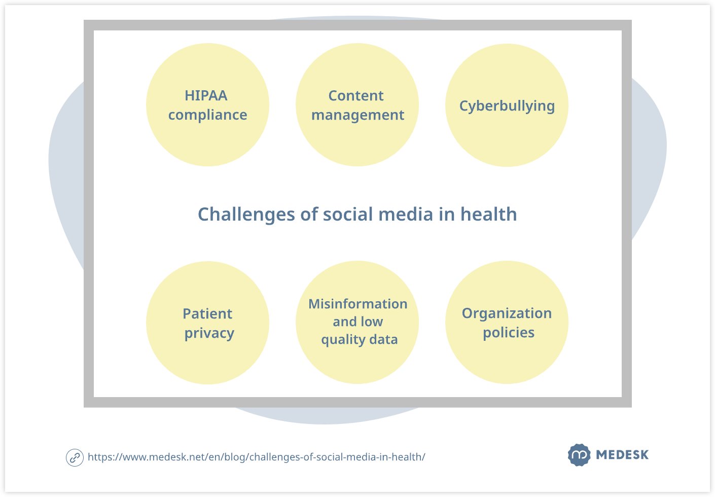 challenges-of-social-media-in-health-inf