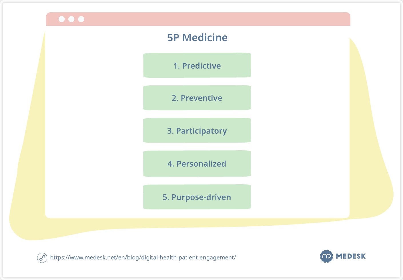 5p-medicine