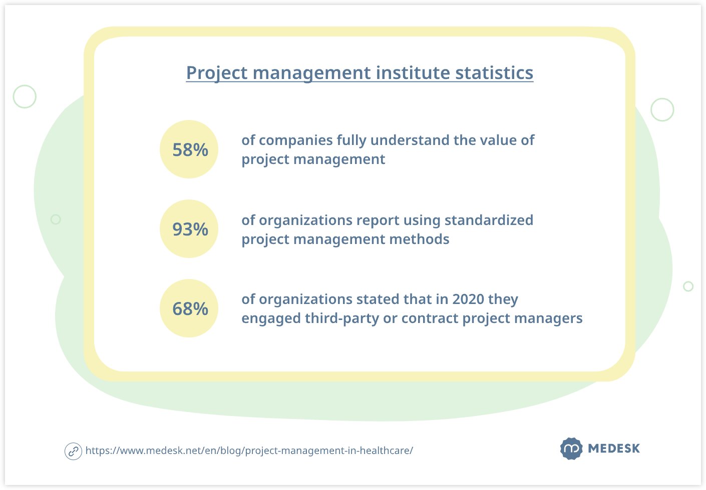 project-management-institute-statistics