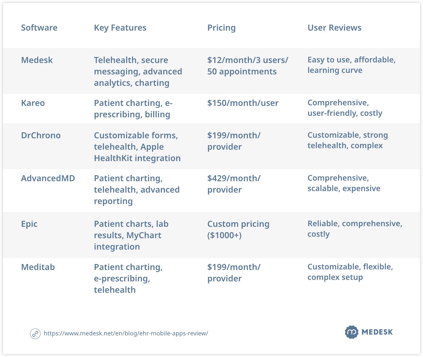 ehr-mobile-apps-review-table-svg