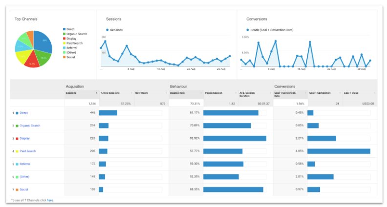 Google Analytics