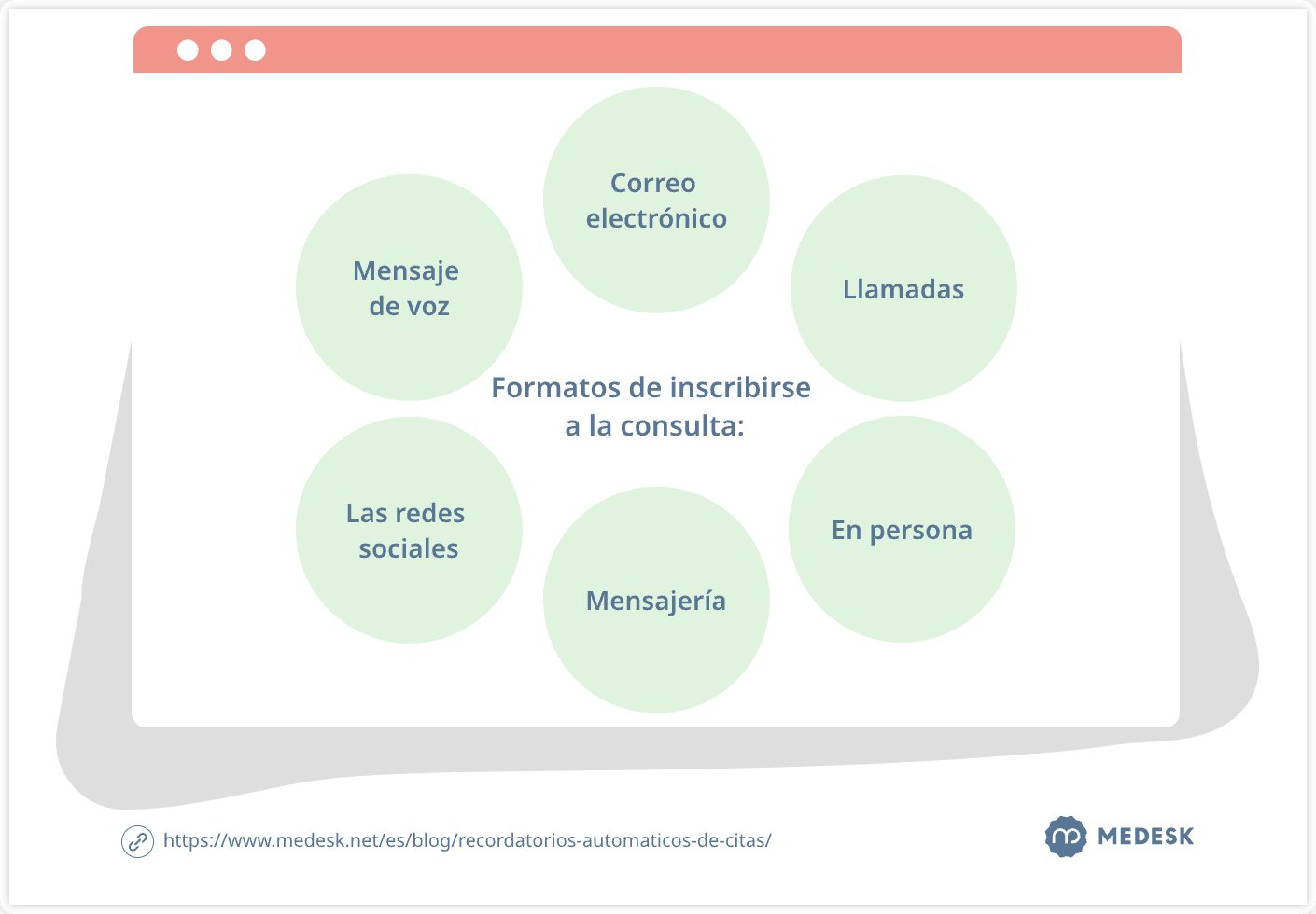 formatos-de-inscribirse-a-la-consulta