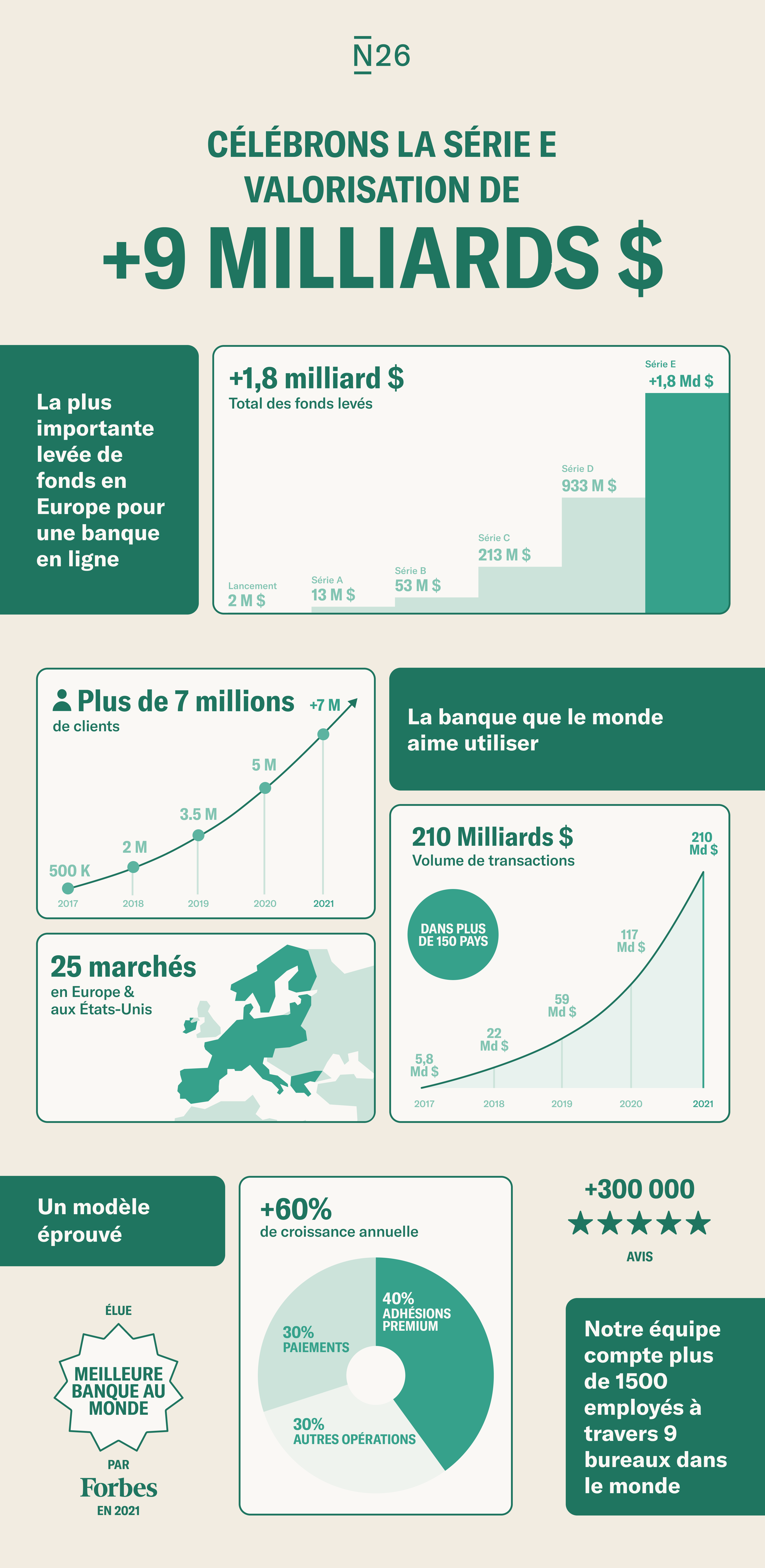 Infographie_Fonds_FR