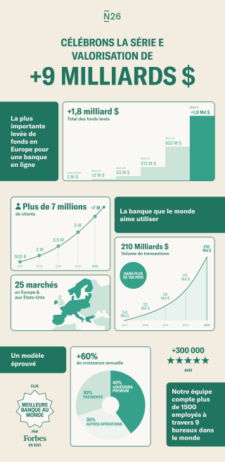 Infographie_Fonds_FR.