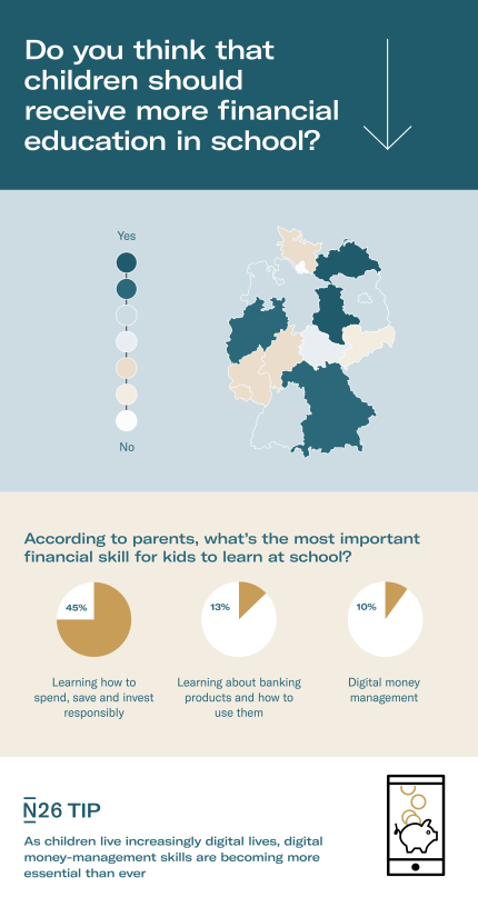 Infographic about financial education at school.