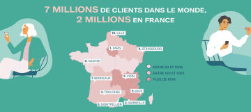 Nous fêtons nos 2 millions de clients en France.