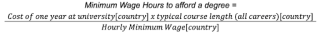 Minimum Wage Hours to Afford a Degree Formula (EN,DE,FR,IT,ES).