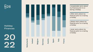 Travel Trends 2022: Holiday finance infographic.