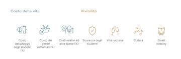 Immagine leggenda per il tavolo: vivibilità della città.