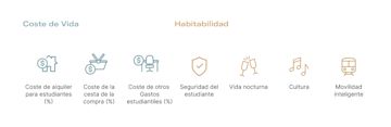 Imagen de leyenda para la mesa: habitabilidad de la ciudad.