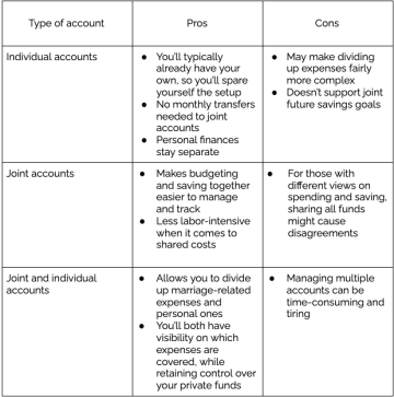 Table - Three main ways to manage money as a married couple.