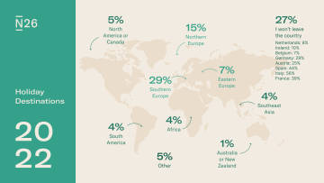 Travel trends 2022: Holiday destinations Infographic.